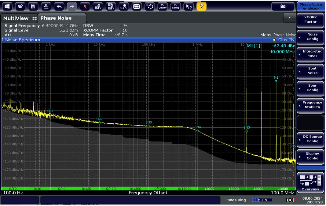 LMX2820 Third Order (Silicon PN
                    Plot)