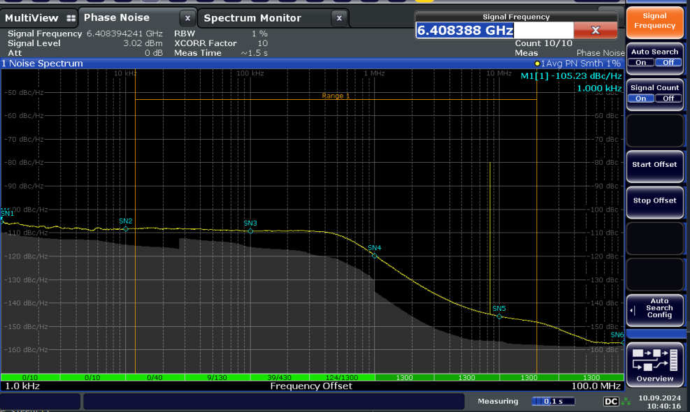 LMX2820 3rd Order With MASH_SEED As 0
                    and PLL_NUM/PLL_DEN =
                    1510000/36000001