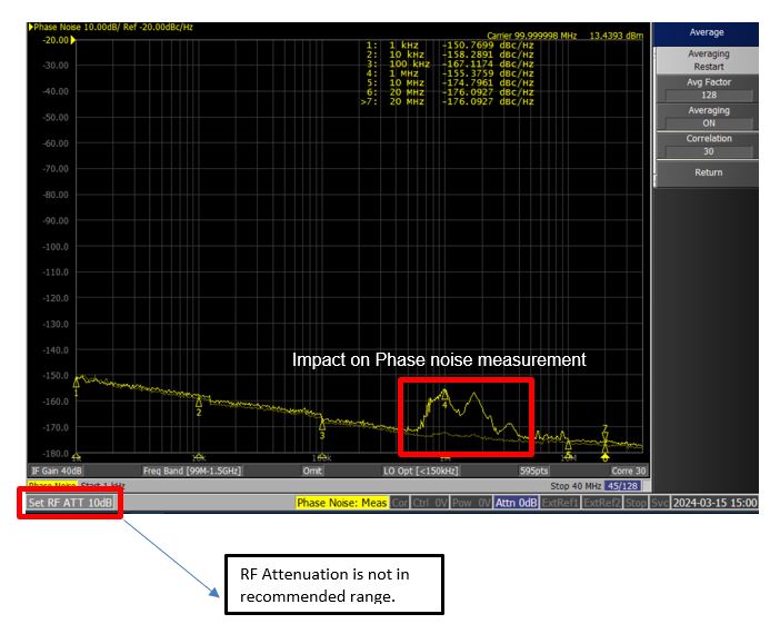 LMX2820 5052B Settings impact on phase noise