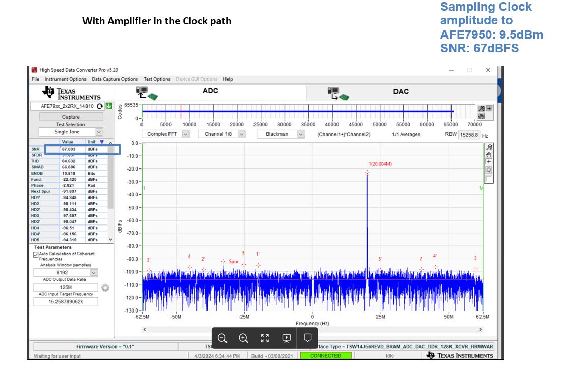 LMX2820 ADC capture with Sampling clock amplitude to AFE7950: 9.5Bm