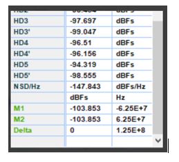 LMX2820 More Metrics from ADC capture