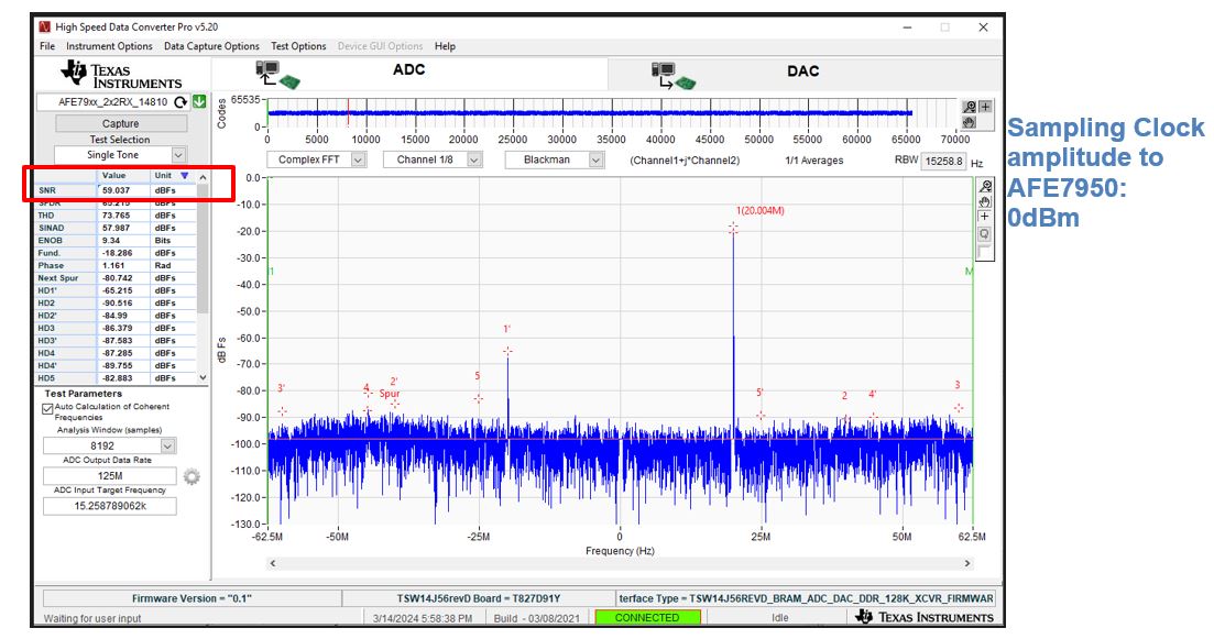 LMX2820 ADC capture with Sampling clock amplitude to AFE7950: 0dBm