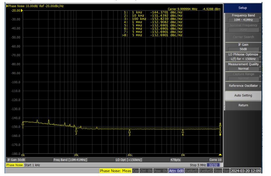 LMX2820 Reference (OSCIN) 10MHz reference PN plot for -5dbm and 10dbm