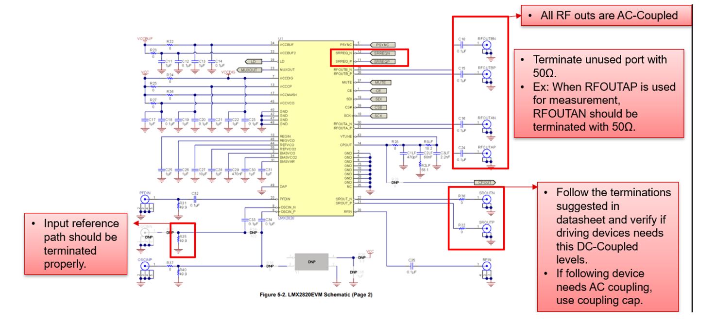 LMX2820 Common Issues with Input and Output terminations and Impedance Mismatches