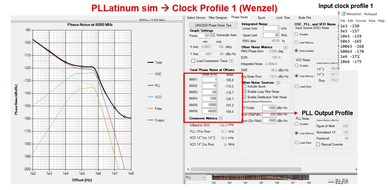 LMX2820 Output phase noise profile of LMX2820 with input Clock Profile 1 (Wenzel)