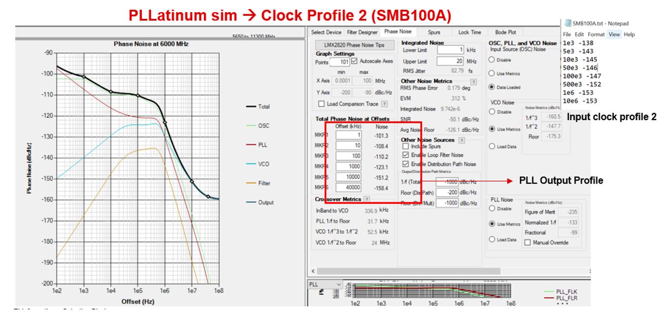 LMX2820 Output phase noise profile of LMX2820 with input Clock Profile 2 (SMB100A)