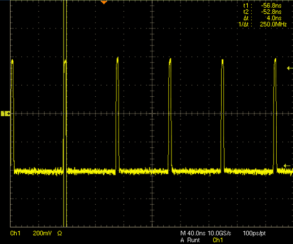  Pulse Width for a 270Mbps Pathological With 19 Zeros and 1 one