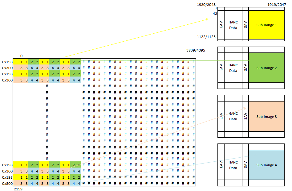  Sub Image Breakdown of a Monitor Receiving the Pathological Pattern