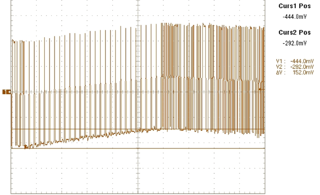  DC Wander from the Pathological Pattern at
                    270Mbps