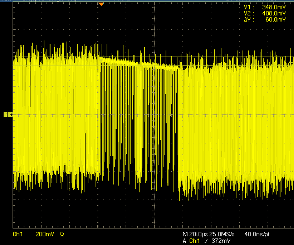  3G DC Wander: A Consecutive Stress Pattern Increasing DC Wander