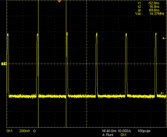  Pulse Period for a 270Mbps Pathological With
                        19 Zeros and 1 one