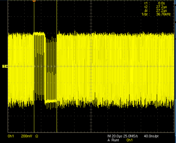  3G-A 1080p60 DC Wander: Inverse Polarity Stress Pattern