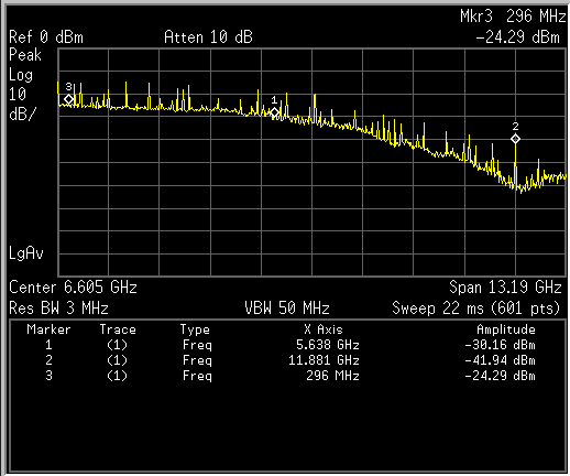  12G SDI EQ Pathological