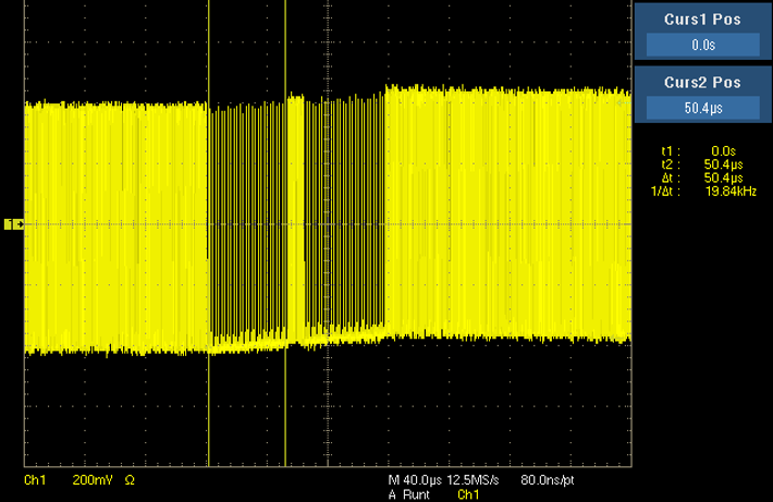  SD625i DC Wander: A Consecutive Stress Pattern Increasing DC Wander