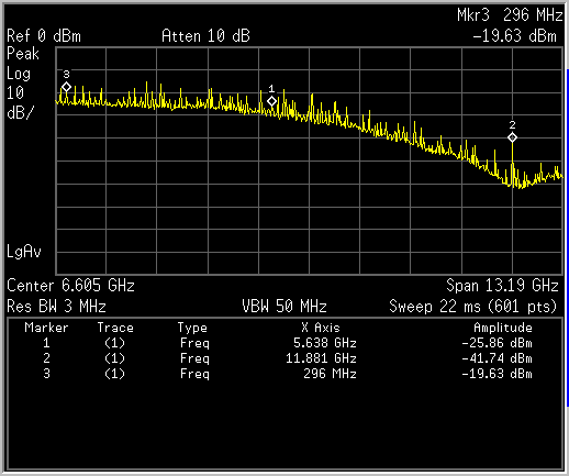  12G SDI 3840X2160 Colorbar Pattern