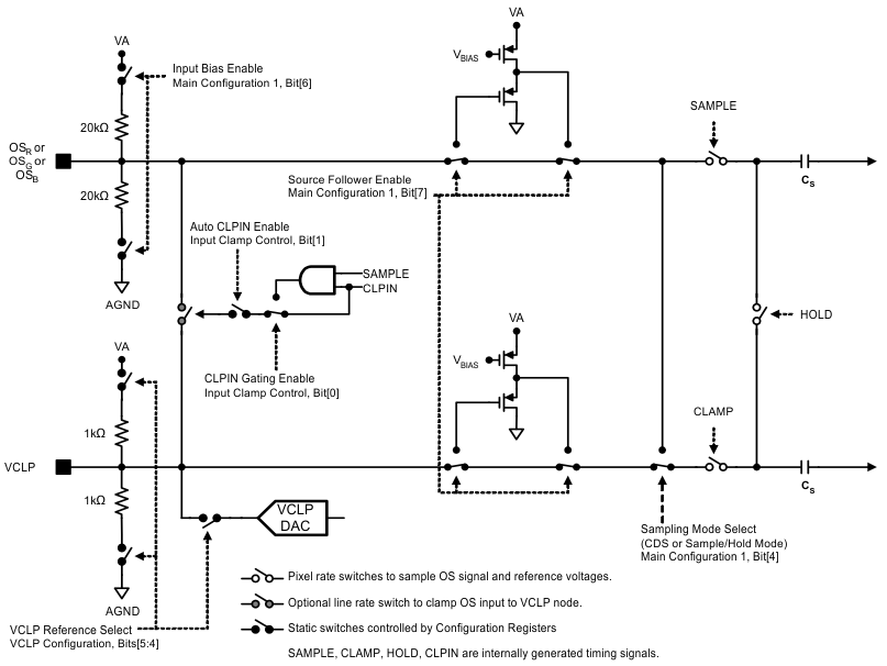 LM98714 Input_Bias_Clamping_Diagram.gif