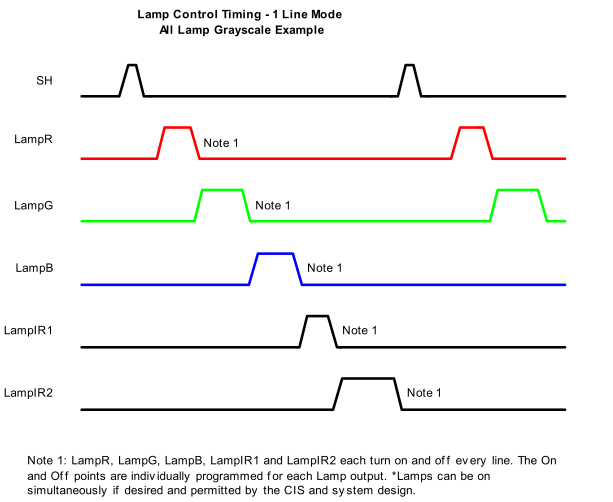 LM98714 Lamp_Control_Timing_1linemode_monochrome.gif