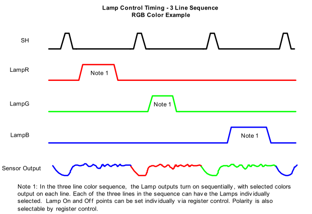 LM98714 Lamp_Control_Timing_3_Line_Sequence.gif