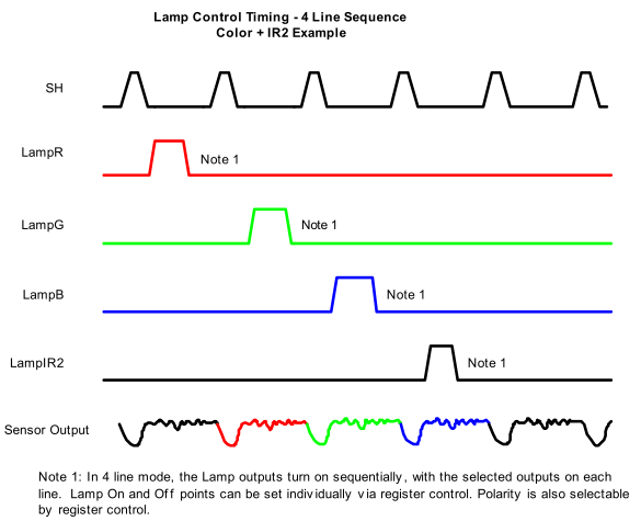 LM98714 Lamp_Control_Timing_4_Line_Sequence_Color_PlusIR2.gif