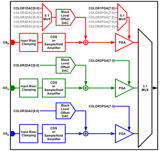 LM98714 Mode_1b_Signal_Routing.gif