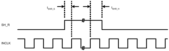 LM98714 SHR_to_INCLK_Timing.gif