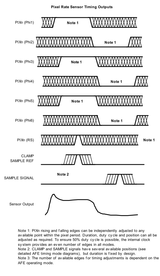 LM98714 Sensor_Timing_Control_1Pixel_per_Phi.gif