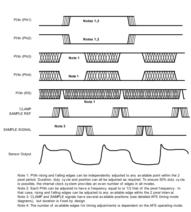 LM98714 Sensor_Timing_Control_2Pixels_Per_Phi.gif