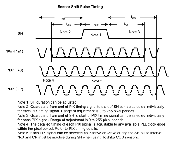 LM98714 Sensor_Timing_SH_Pulse_Details.gif