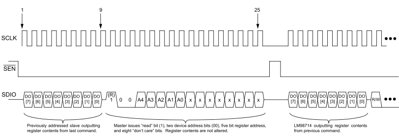 LM98714 Serial_Read.gif