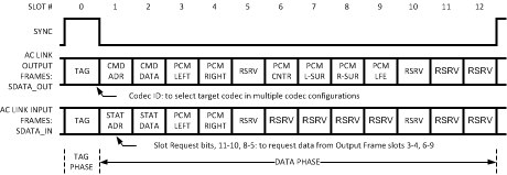 LM4550B 20123704.gif