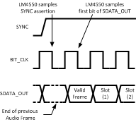 LM4550B 20123705.gif