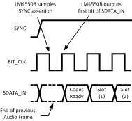 LM4550B 20123707.gif