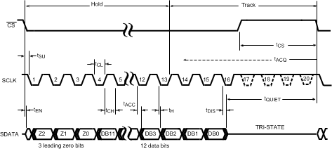 ADC121S101 ADC121S101-Q1 20145006.gif