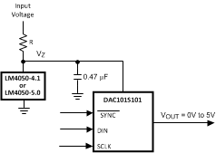 DAC101S101 DAC101S101-Q1 20154114.gif