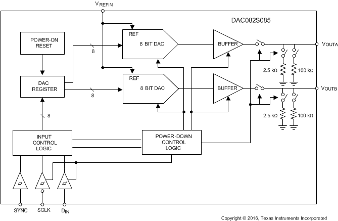 DAC082S085 20195603.gif