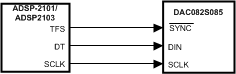 DAC082S085 20195609.gif