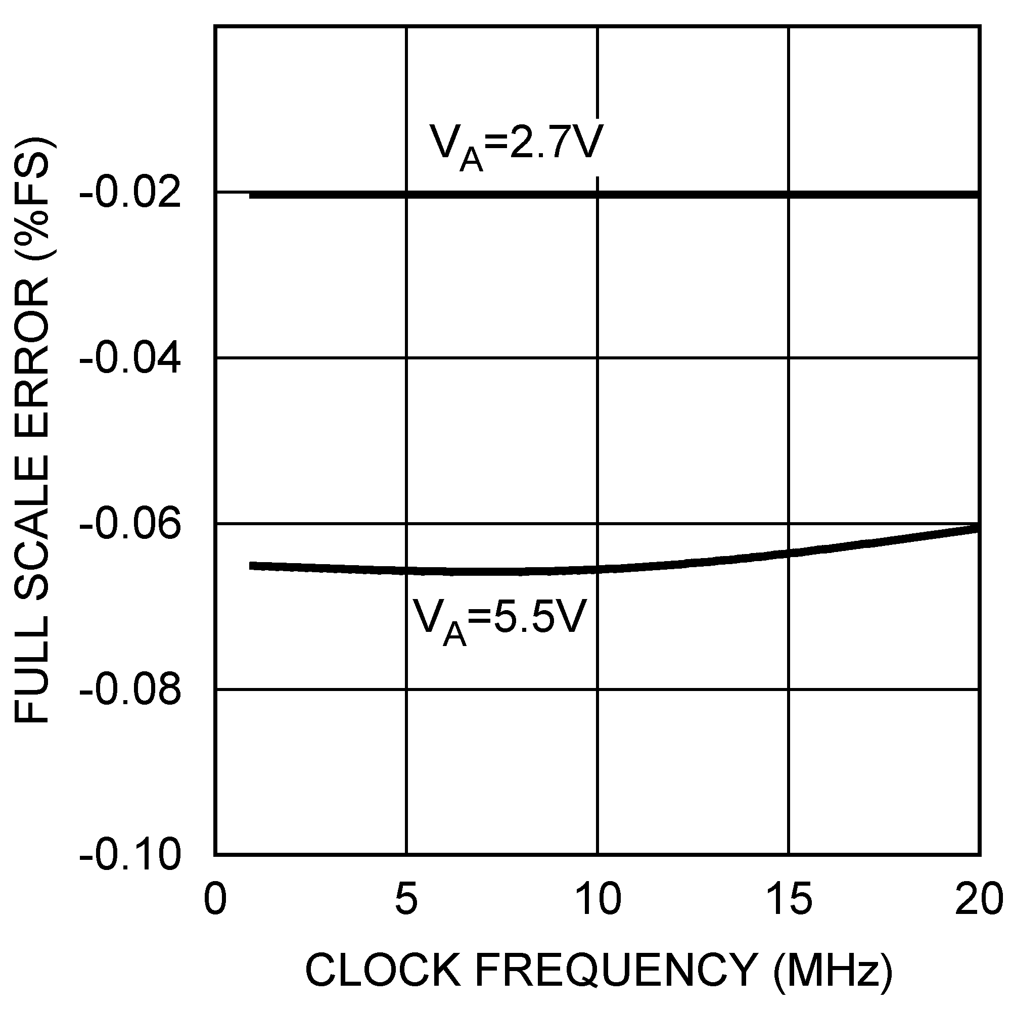 DAC121S101QML-SP 30018037.png