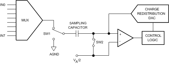 ADC128S102QML-SP 30018109.gif