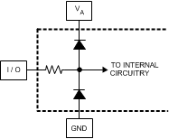 ADC10D1000QML-SP 30071804.gif