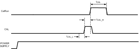 ADC10D1000QML-SP 30071825.gif