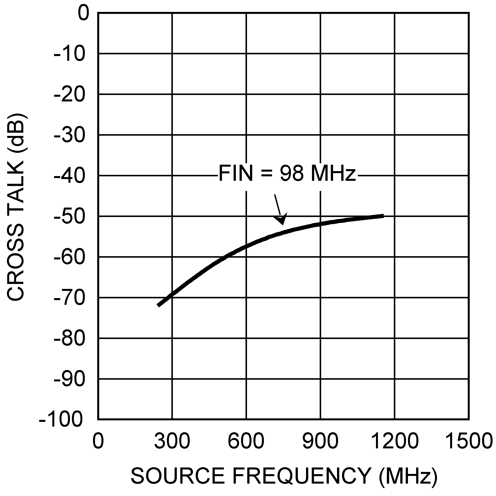 ADC10D1000QML-SP 30071883.png