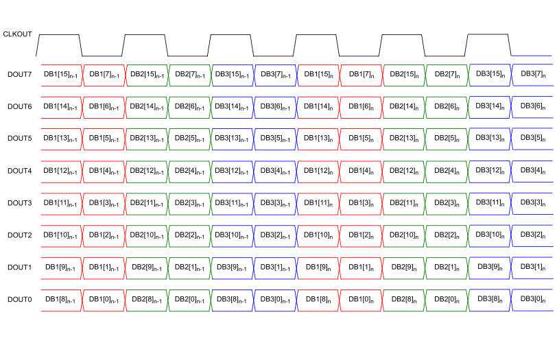 LM98725 CMOS_Data_Ouput_Format_Mode3.gif