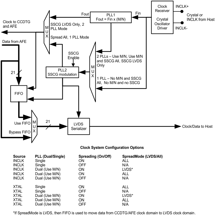 LM98725 Clock_System_BD_SNAS474.gif