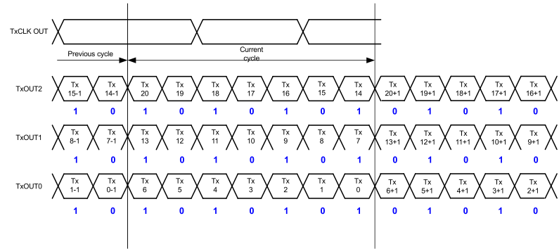 LM98725 LVDS_Pattern_Output_Modes.gif