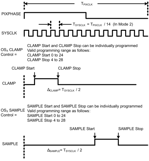 LM98725 Mode1_mode2_sample_timning.gif