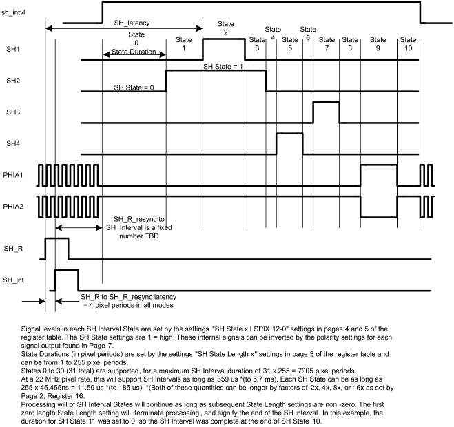 LM98725 Sensor_Timing_SH_interval_details_single_SH_interval.gif