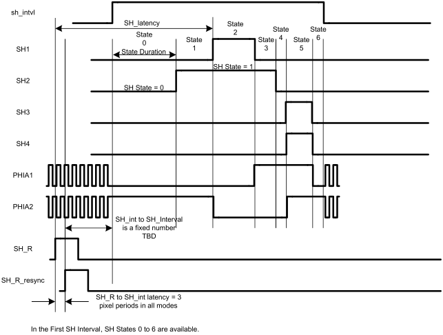 LM98725 Sensor_timing_intervals_multiple_SH.gif