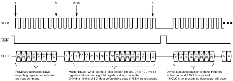 LM98725 Serial_Write_LM98714_Compatible_Conn.gif