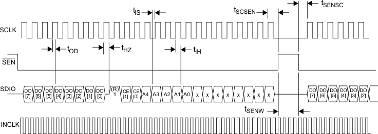 LM98725 serial_interface_spec_diag_snas474.gif