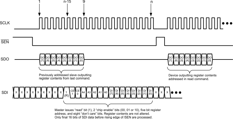 LM98725 serial_read_4wire_16clk_snas474.gif